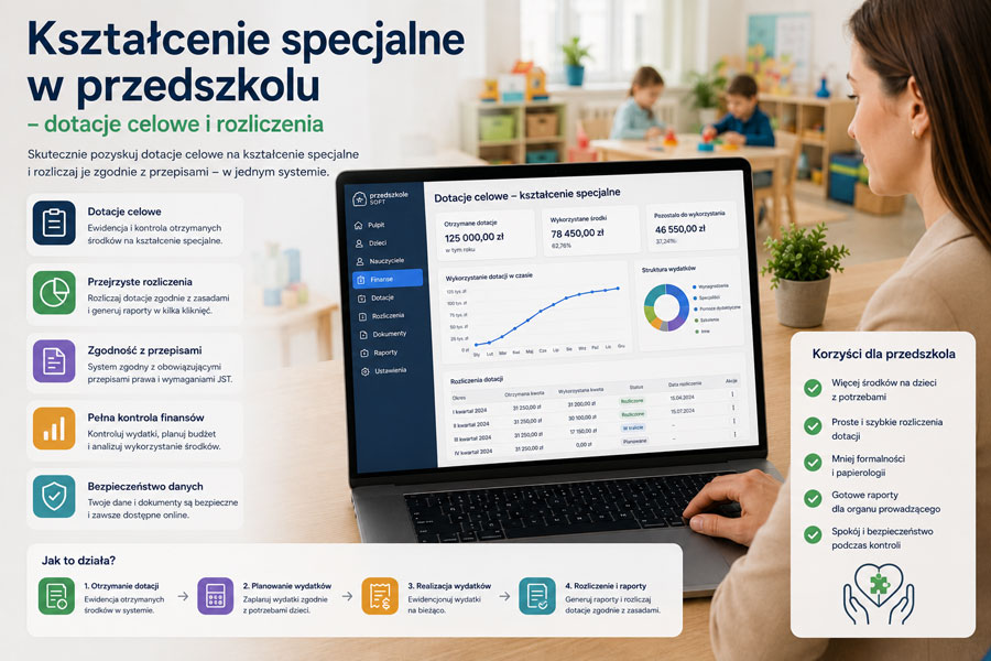 Dyrektor przedszkola przegląda dokumentację kształcenia specjalnego – IPET, orzeczenia i rozliczenie dotacji celowej 2026